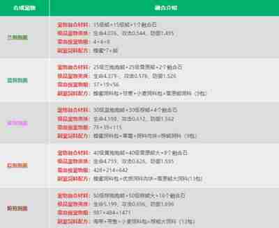 创造与魔法宠物融合表是什么 打造最强宠物的秘诀!