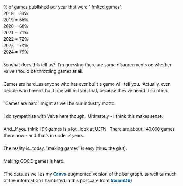 游戏市场的繁荣与困境：2024年Steam新游激增背后的隐忧