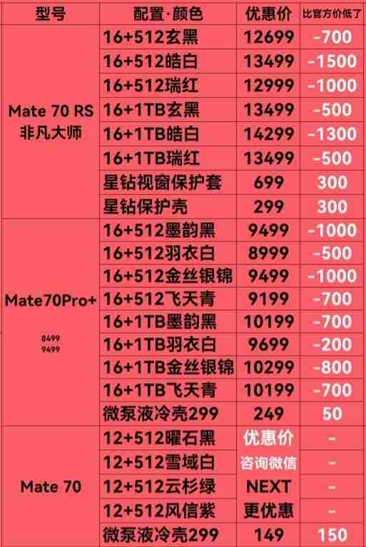 买高端手机除了华为 你买谁!2025第二周中国手机销量:不加价Mate 70上榜