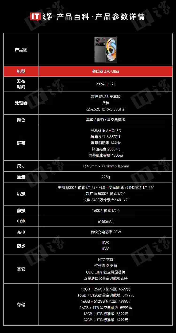 努比亚发布Z70 Ultra新年版手机：橘色机身，16日开售