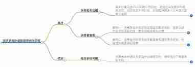 淘宝客服怎么操作退货退钱流程_淘宝退货退钱流程详解
