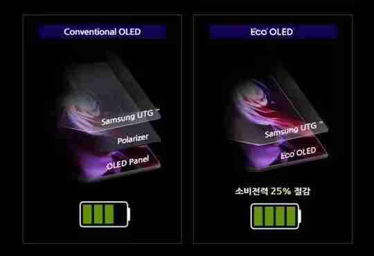 三星CoE屏幕技术再下一城：色彩更鲜艳、功耗更低，Galaxy S26 Ultra手机将首搭