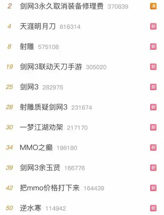 游戏这一年:《剑网3》这一年到底有多猛?跟腾讯结盟,撕完网易撕百度