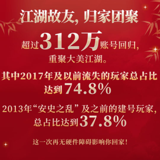 游戏这一年:《剑网3》这一年到底有多猛?跟腾讯结盟,撕完网易撕百度