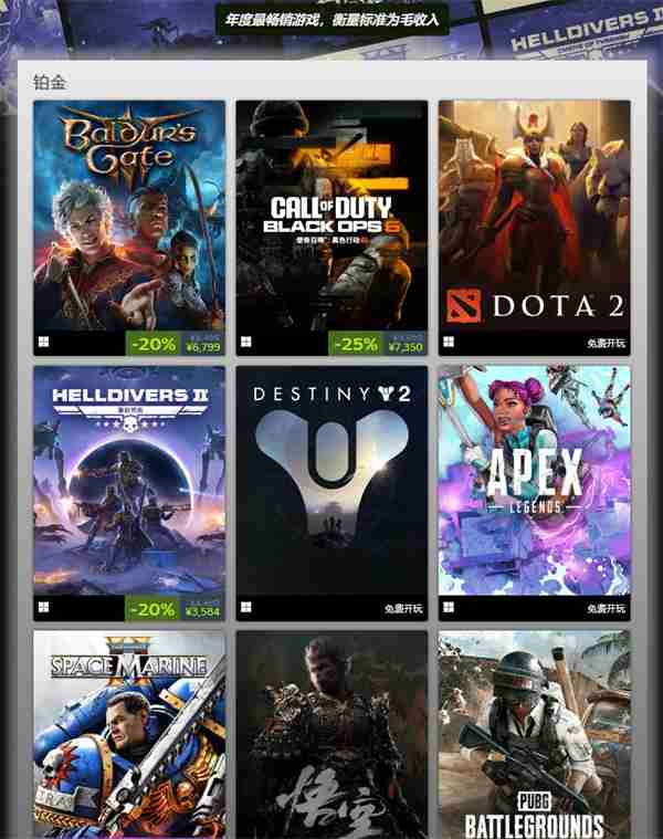 Steam 2024年终盘点出炉 《黑神话》获4项铂金评选