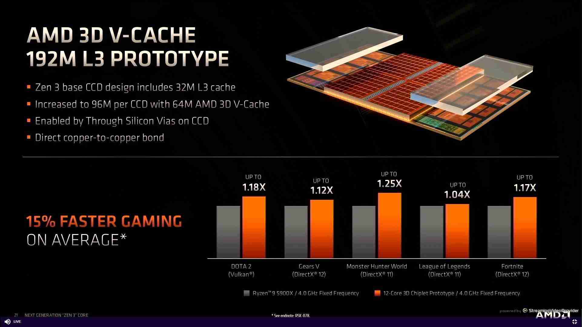 intel支棱起来啊!AMD X3d系列过于热卖导致价格飞涨