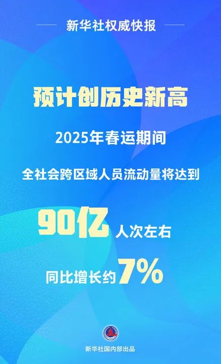 90 亿人次左右，2025 年春运交通出行预计创历史新高