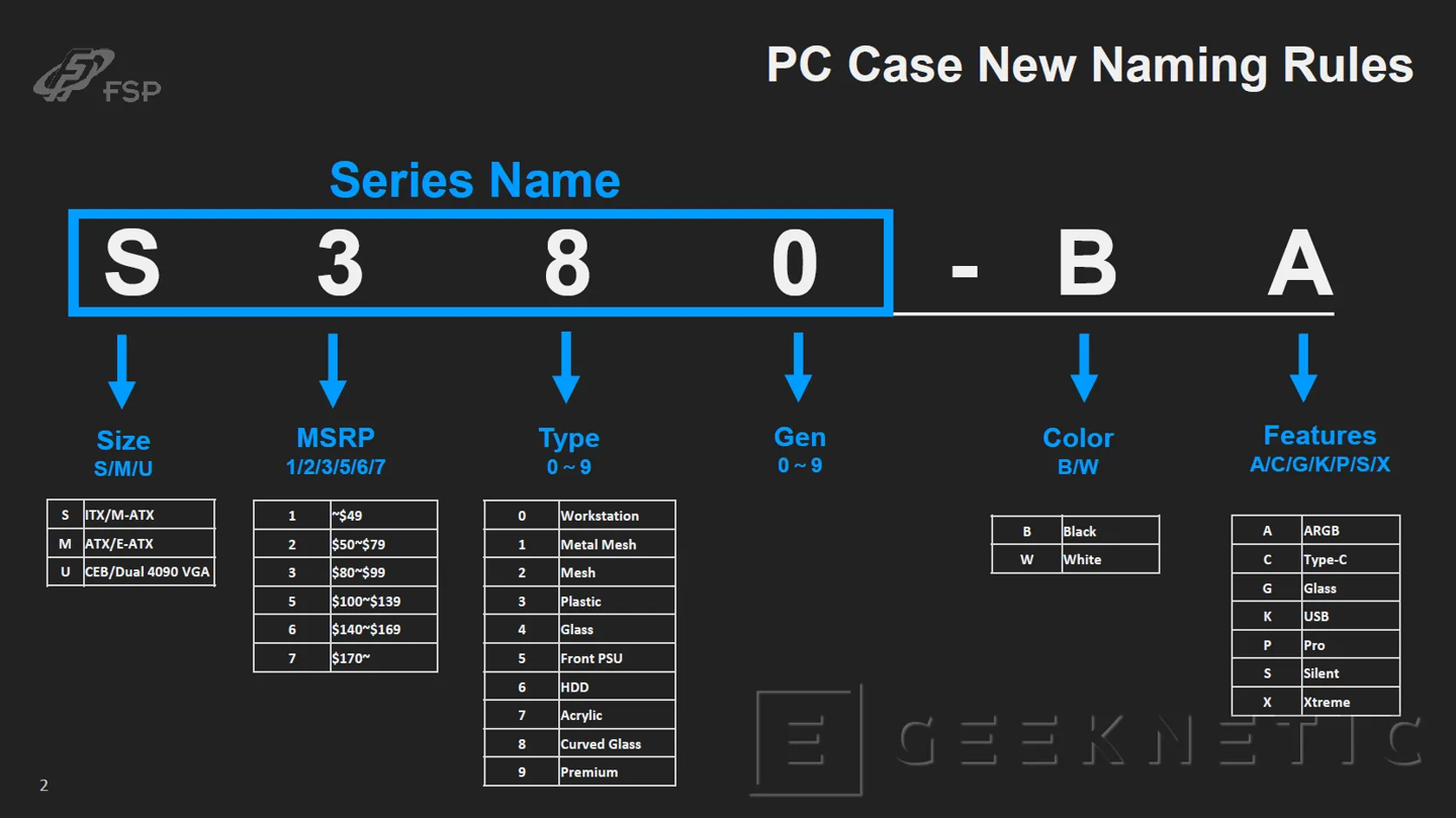 全汉非电源产品线命名规则确认，含机箱、风冷、水冷
