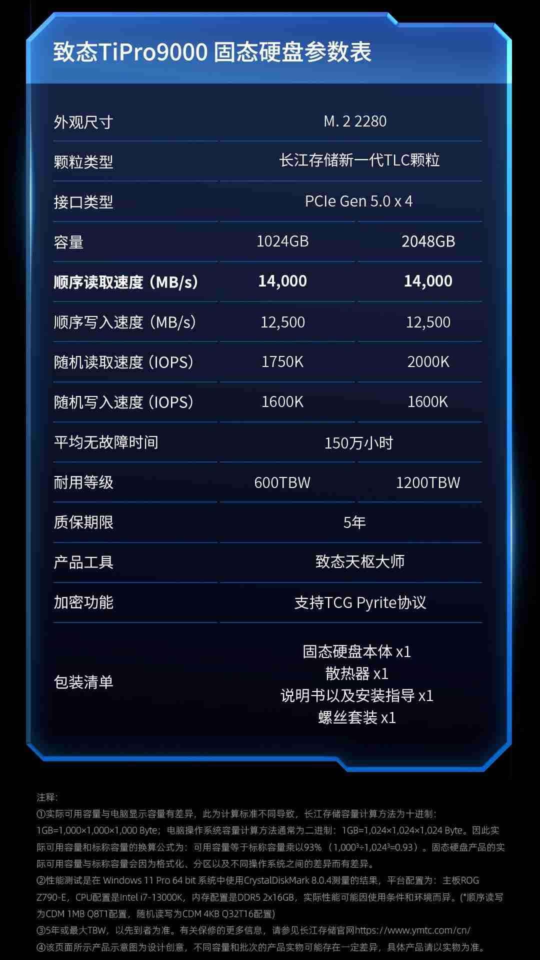 致态发布首款 PCIe 5.0 固态硬盘 TiPro9000，顺序读取达 14 GB/s