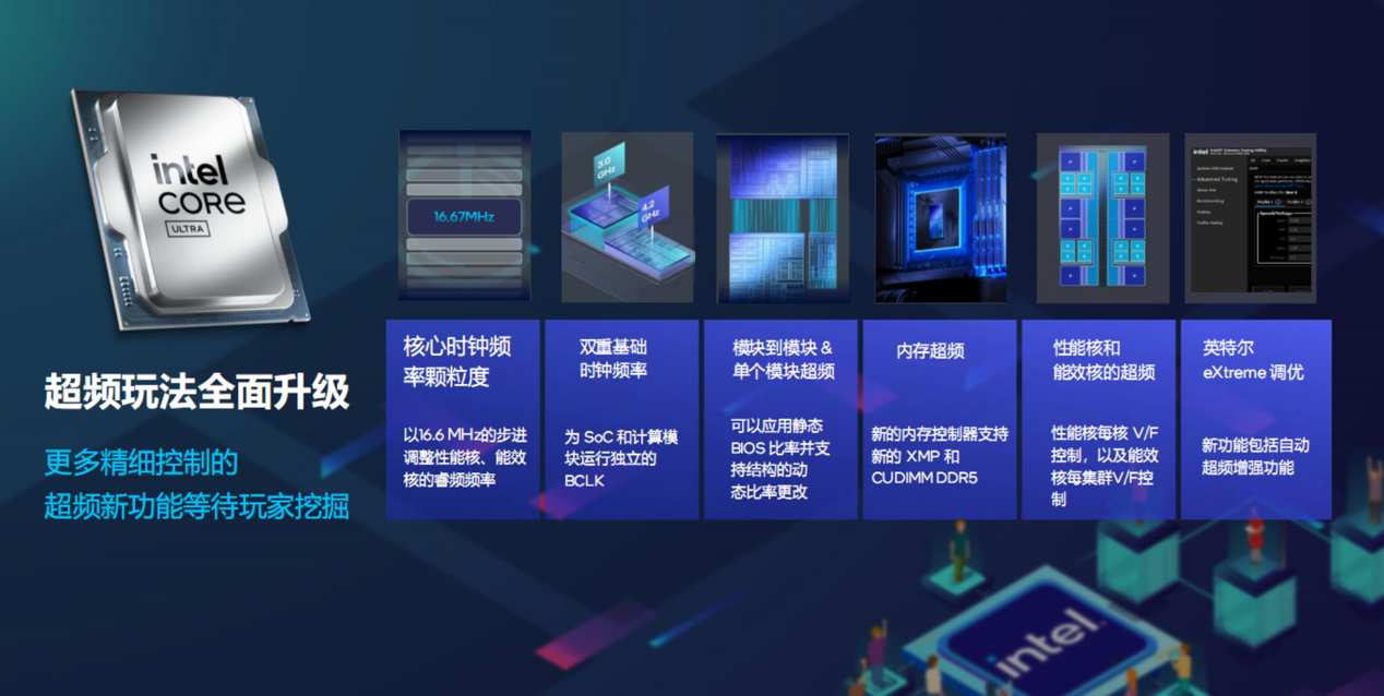 一键超频 + 8400MHz 内存，酷睿 Ultra 200S 系列越用越好用