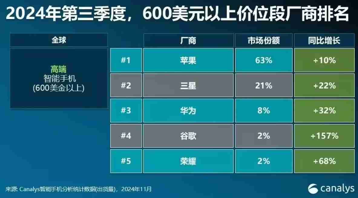 荣耀手机与哪吒 2 电影达成合作