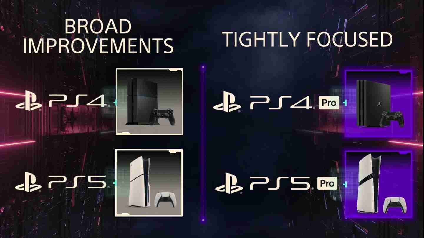 索尼 PS5 Pro 主机采用混合 RDNA GPU 架构,保障兼容 PS5 游戏代码