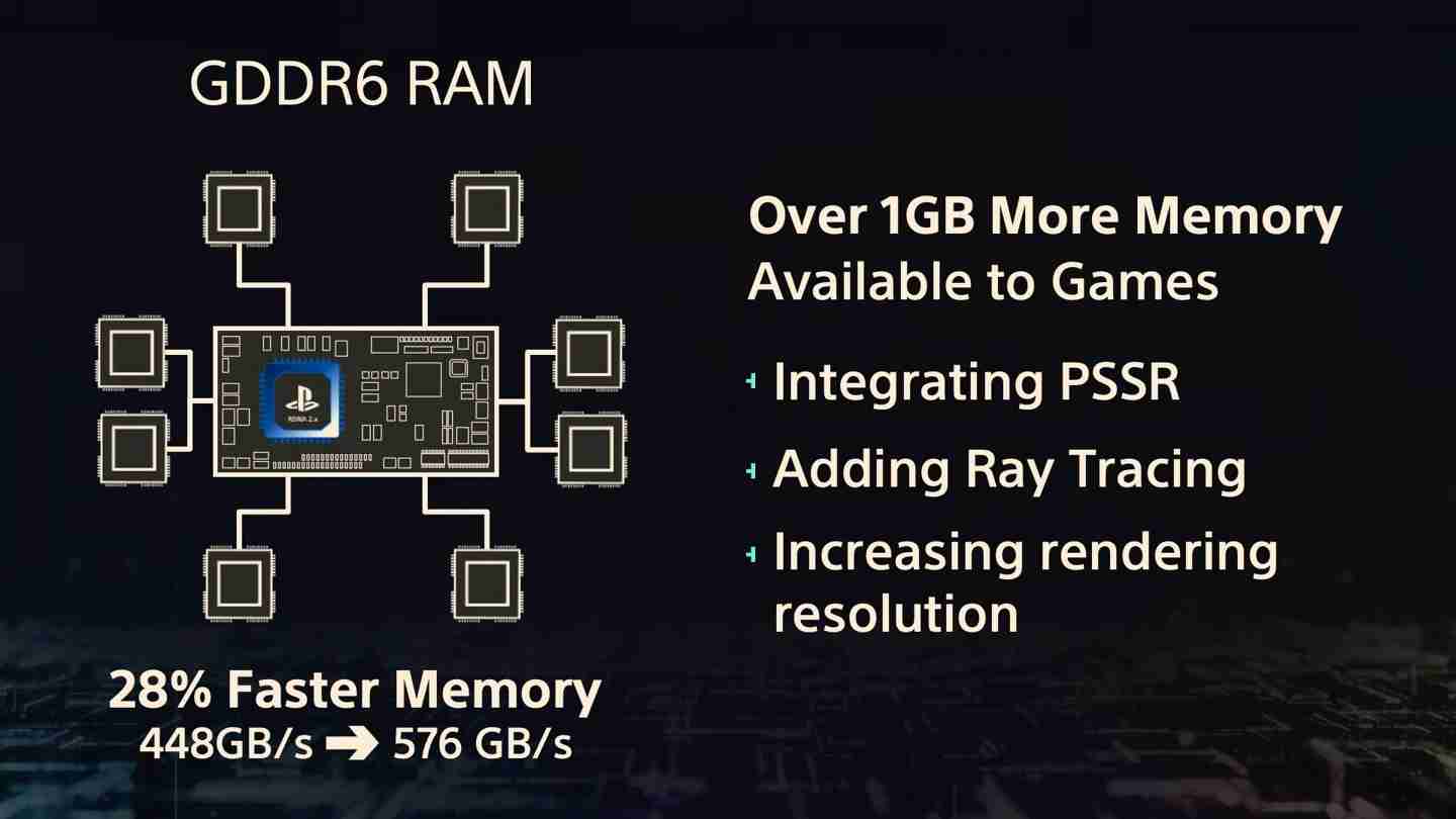 索尼 PS5 Pro 主机采用混合 RDNA GPU 架构,保障兼容 PS5 游戏代码