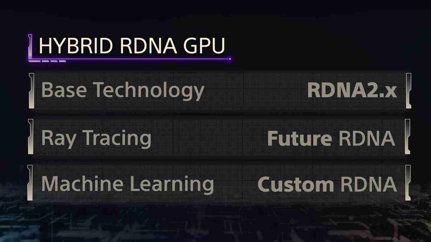 索尼 PS5 Pro 主机采用混合 RDNA GPU 架构,保障兼容 PS5 游戏代码