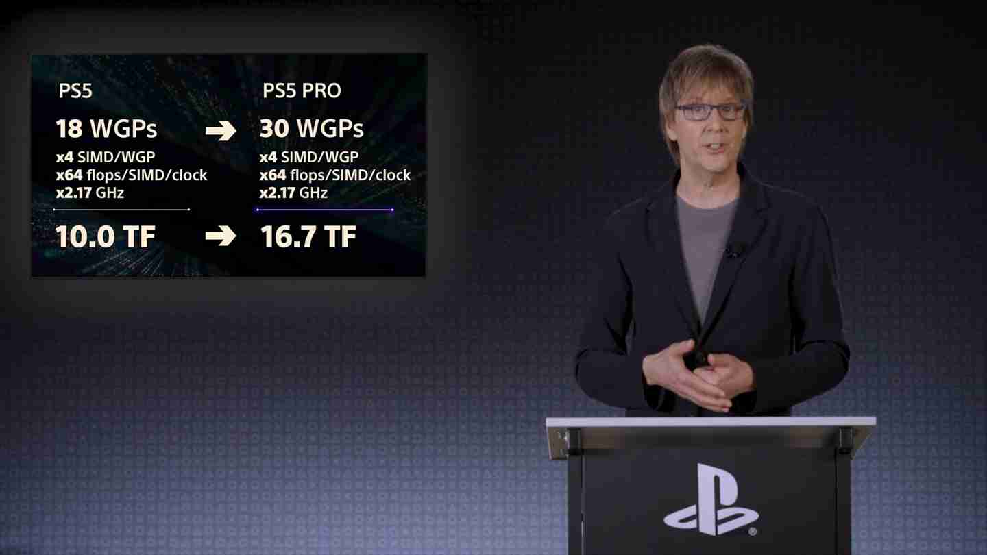 索尼 PS5 Pro 主机采用混合 RDNA GPU 架构,保障兼容 PS5 游戏代码