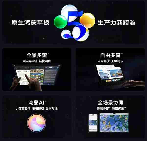 史上最强鸿蒙平板!新一代华为MatePad Pro 13.2首销:5199元起