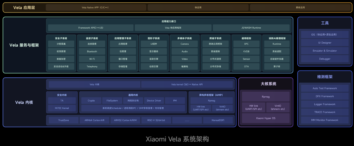 小米 Vela 系统代码正式开源，OpenVela 上线 GitHub