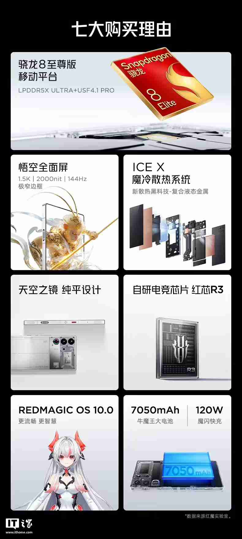 红魔 10 Pro 系列手机“白昼武士”配色上架:搭载骁龙 8 至尊版,4999 元起