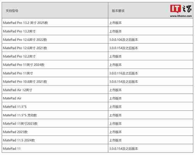 华为Mate 70系列手机已适配“通信共享”功能