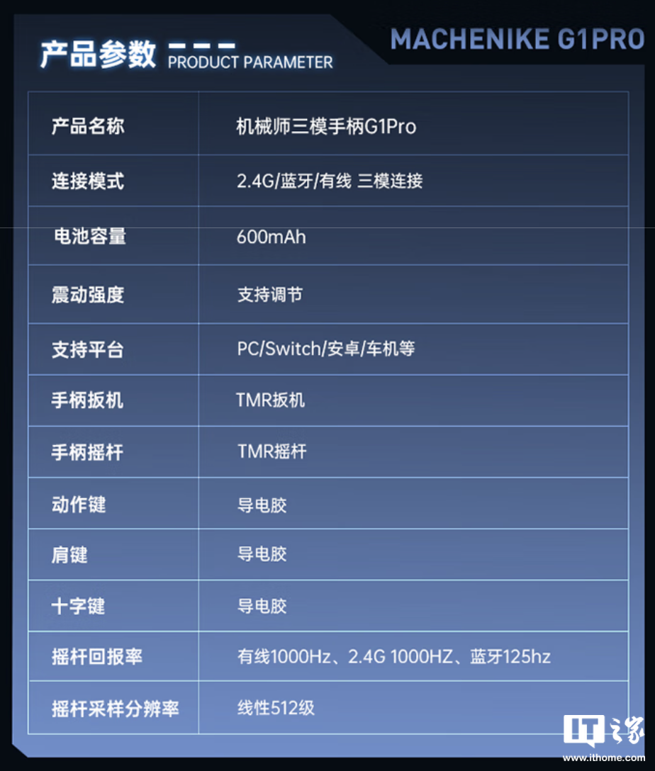 机械师推出 G1 Pro 三模游戏手柄:双 1KHz 回报率、四 TMR 系统,129 元