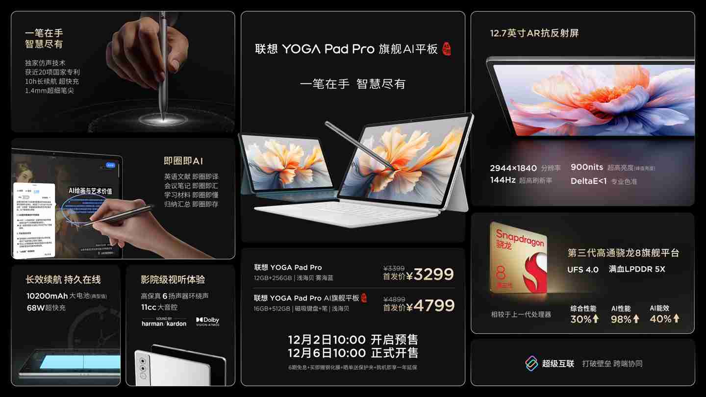 联想 YOGA Pad Pro 平板业界首次采用超材料天线，具有更宽频谱带宽和更高辐射效率