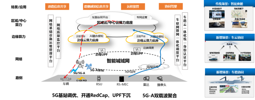 国内首个:华为、中国联通宣布打造 5G-A 车联网端到端全要素创新基地,端到端平均时延 10ms 以下