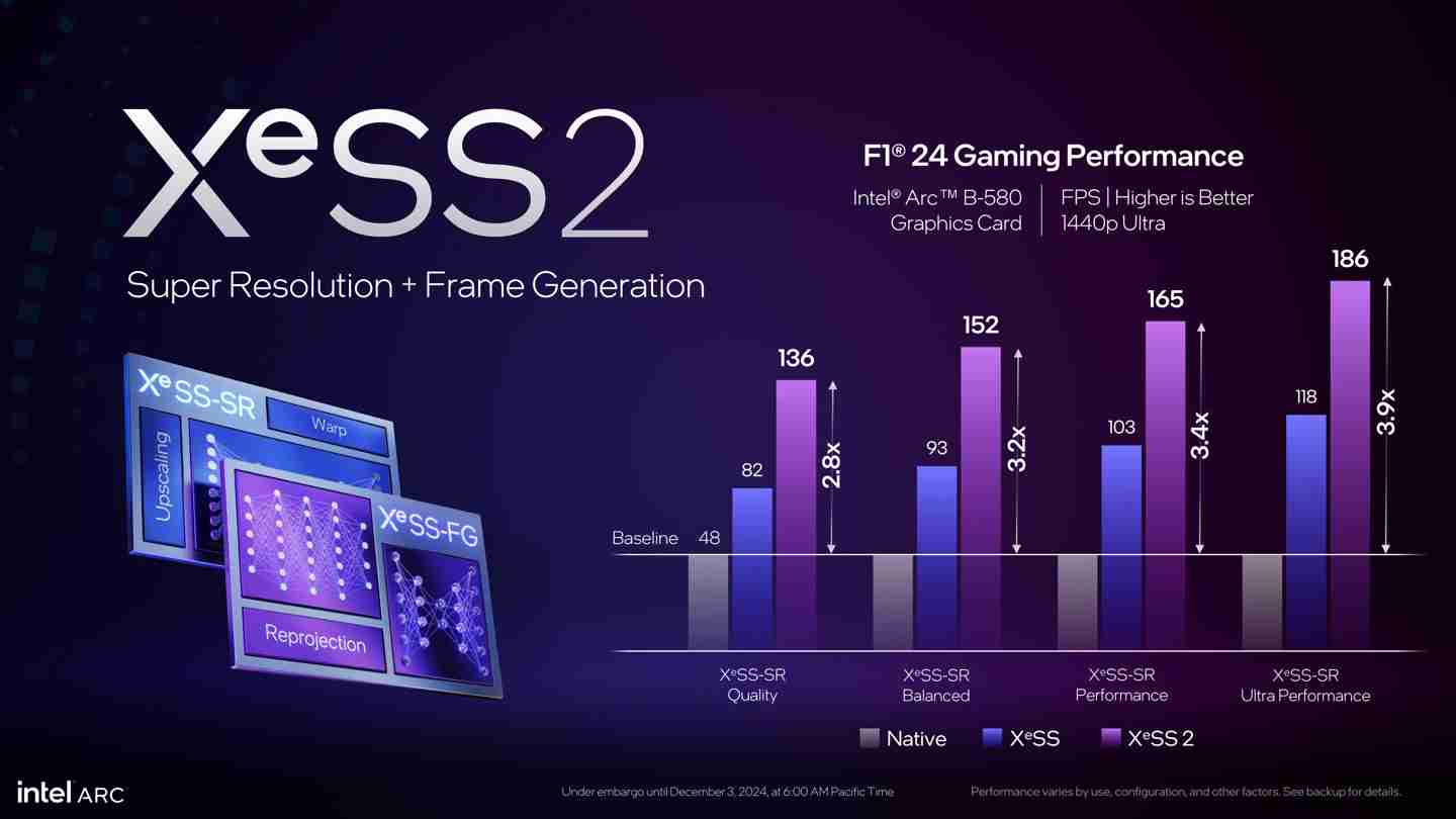 英特尔介绍 XeSS 2:引入帧生成、低延迟,帧率最多提升至 3.9 倍