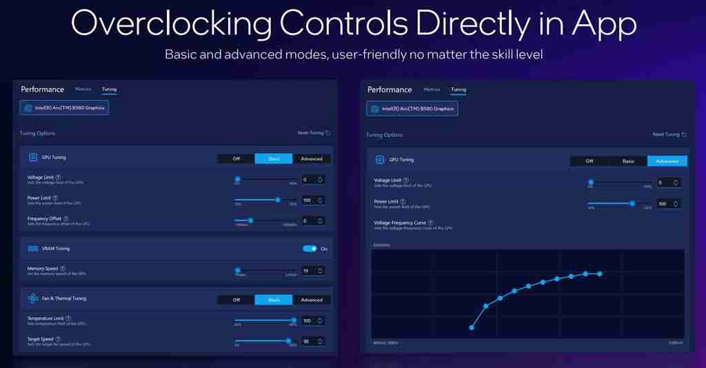 “英特尔图形软件”全新亮相:一体化中心、无缝优化、性能监控调优等