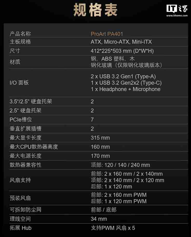 华硕 ProArt 创艺国度 PA401 木艺版机箱上架：标配双 160mm 特规风扇，579 元