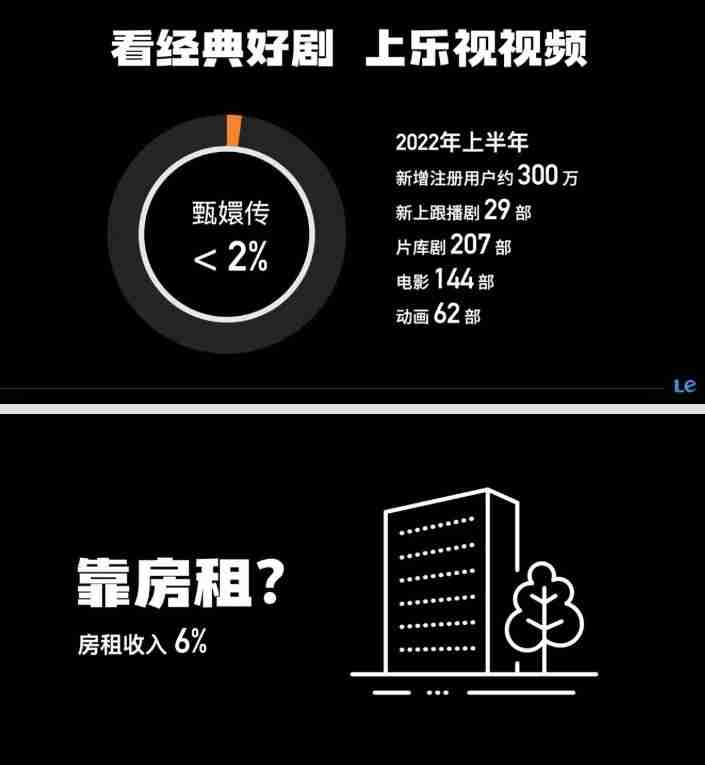 乐视:《甄嬛传》年度授权商品和服务 GMV 已达数亿元