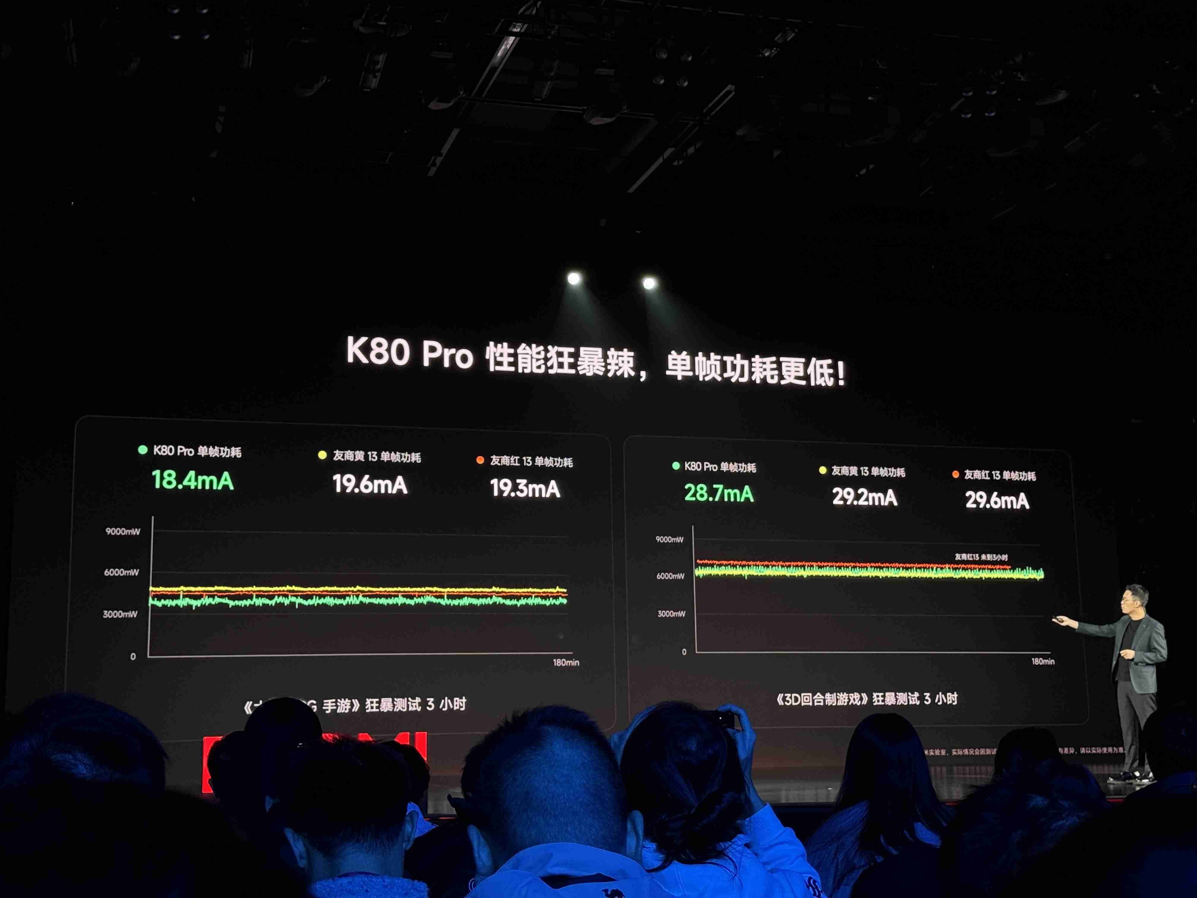 2499元起!REDMI K80发布:骁龙8至尊版,性价比超强