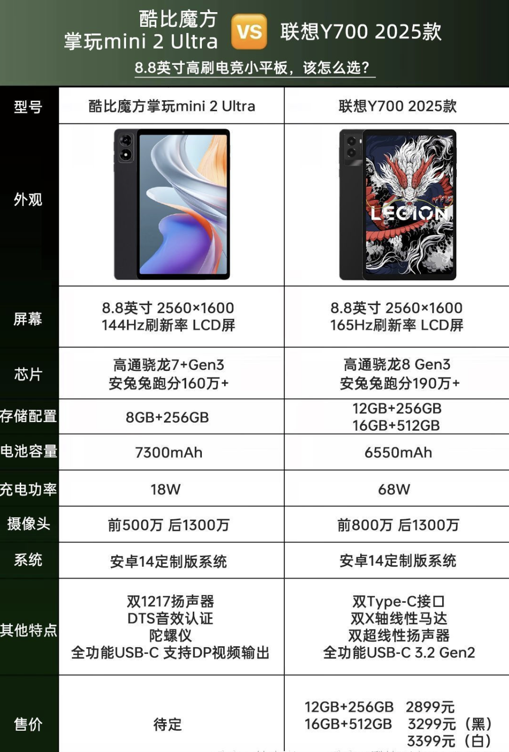 酷比魔方掌玩 mini 2 Ultra 8.8 英寸平板官宣：骁龙 7+ Gen 3、搭 8GB RAM 及 256GB 存储空间
