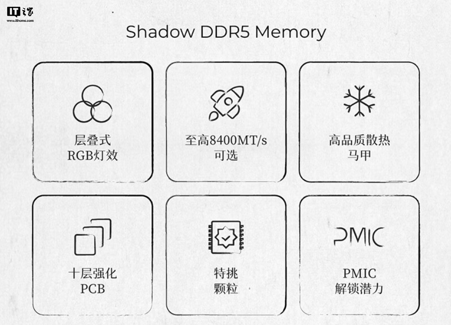 七彩虹 iGame 发布全新 Shadow（影）DDR5 高规内存：8000MT/s，24G*2 售 1349 元