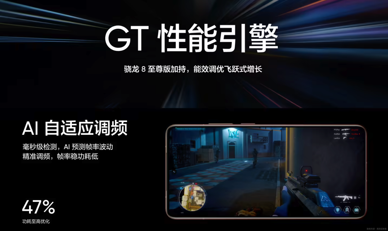 真我GT7 Pro 双 11 首销战报公布：销量＆销售额双双破纪录