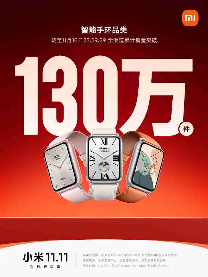 小米双 11 战报:Redmi K70 至尊版拿下安卓手机销冠,智能手环突破 130 万件