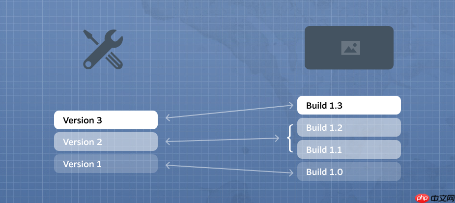 Steam创意工坊更新 以后游戏更新不再破坏MOD兼容了
