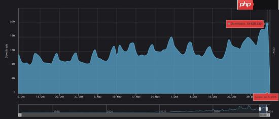 N网单日Mod下载量近3500万创纪录：《老滚5》依旧是那半壁江山