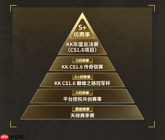 70w奖池!KK官方对战平台CS1.6 2026年赛年正式开启!