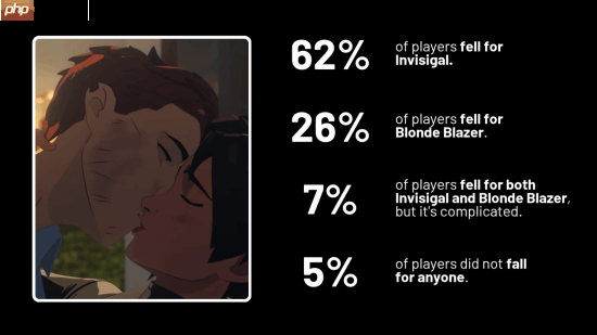 《超英派遣中心》总监承认：在剧情上确实更偏向于隐形女