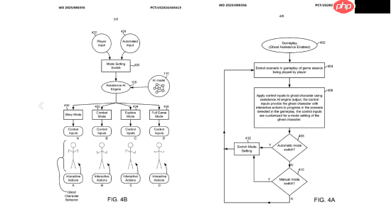 再也不怕卡关了!索尼新专利直接让AI教你玩
