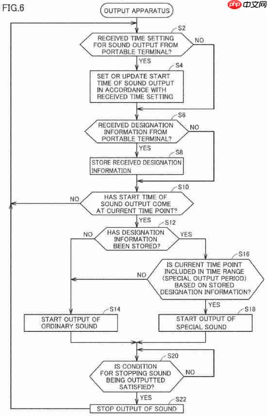 任天堂新专利曝光:游戏获胜闹钟会给你庆祝!