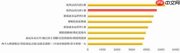 崩坏星穹铁道腾荒丹恒光锥要不要抽-崩坏星穹铁道腾荒丹恒光锥抽取建议