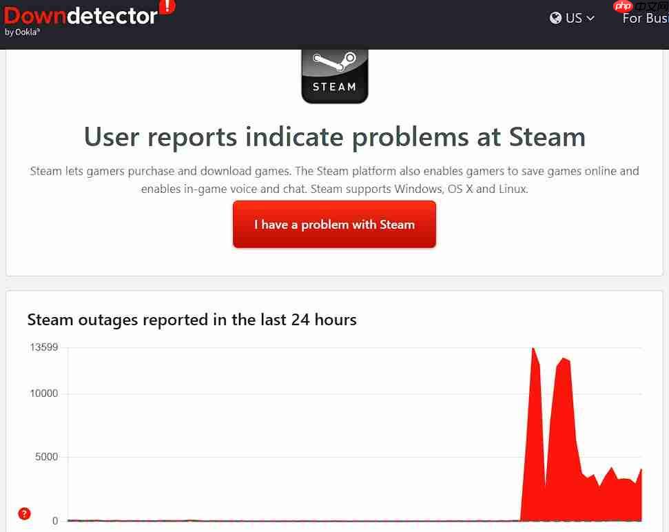 冬促+圣诞假期！Steam出现大规模宕机