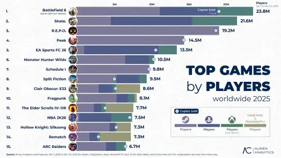 晨报|暴雪承诺每年都有新产品 小岛秀夫谈新作题材