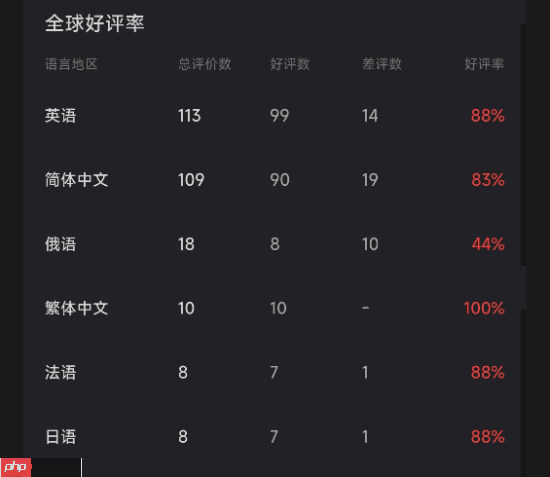 《核爆RPG》开发商新作《剑湾奇旅》结束EA正式发售：国区首发82元 获特别好评