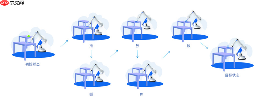 英特尔发布安全子系统白皮书,提升具身智能应用可靠性