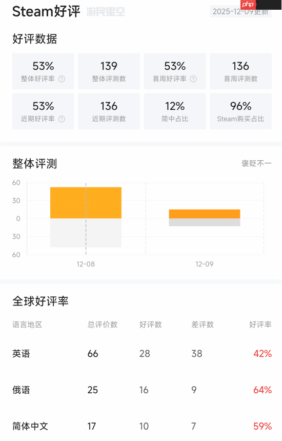 《如龙0导剪》Steam褒贬不一：体积暴增 付费升级不太值
