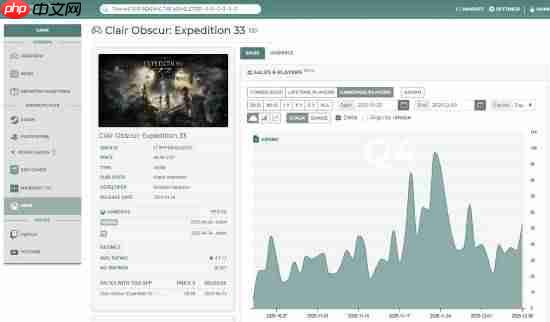 TGA年度提名让《光与影：33号远征队》销量大涨！即使受XGP影响