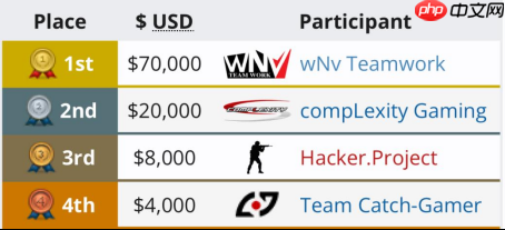 致敬CNCS二十载荣光,cs1.6经典再续尽在KK官方对战平台!