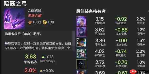 金铲铲之战s16新增神器介绍